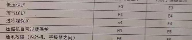 西安空调电话在哪里找